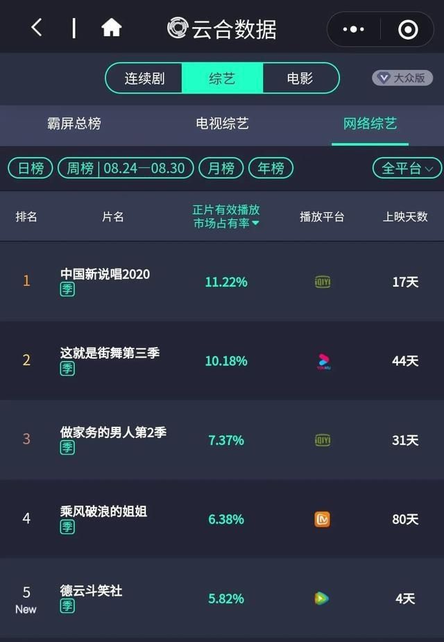 药水|想要成为RapStar吗？爆热出圈的《中国新说唱》带你快乐搞哈