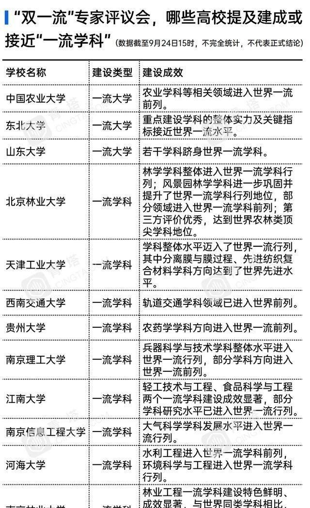  一流|有高校已建成世界一流大学? 教育部回应, “双一流”建设总结出炉