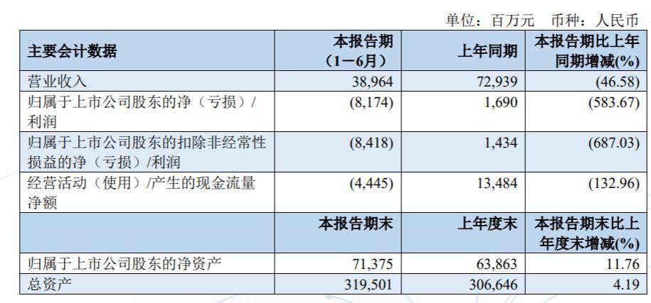 国内|汇总:上半年表现如何?国内航企半年报陆续出炉