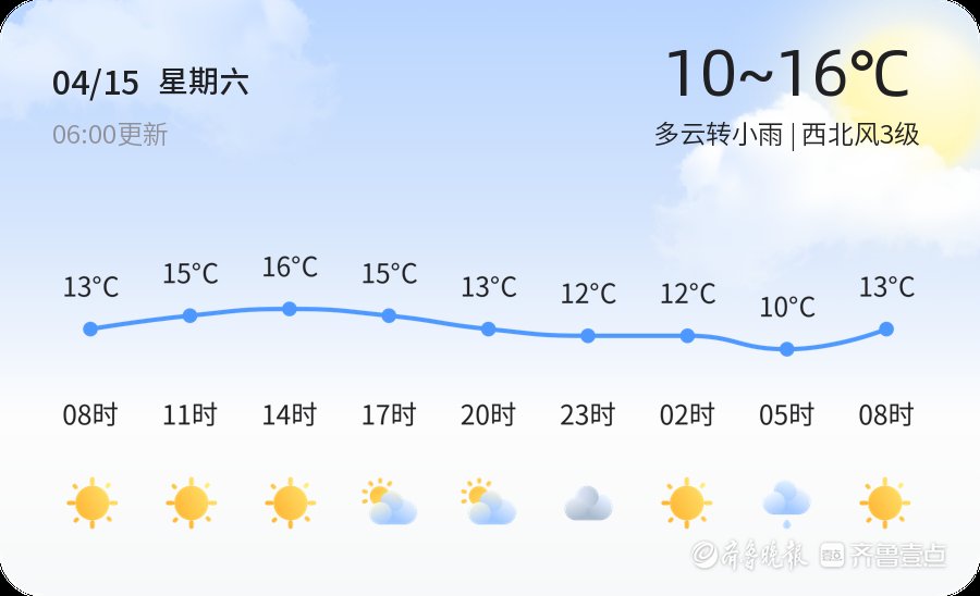 【威海天气】4月15日，温度10℃~16℃，多云转小雨