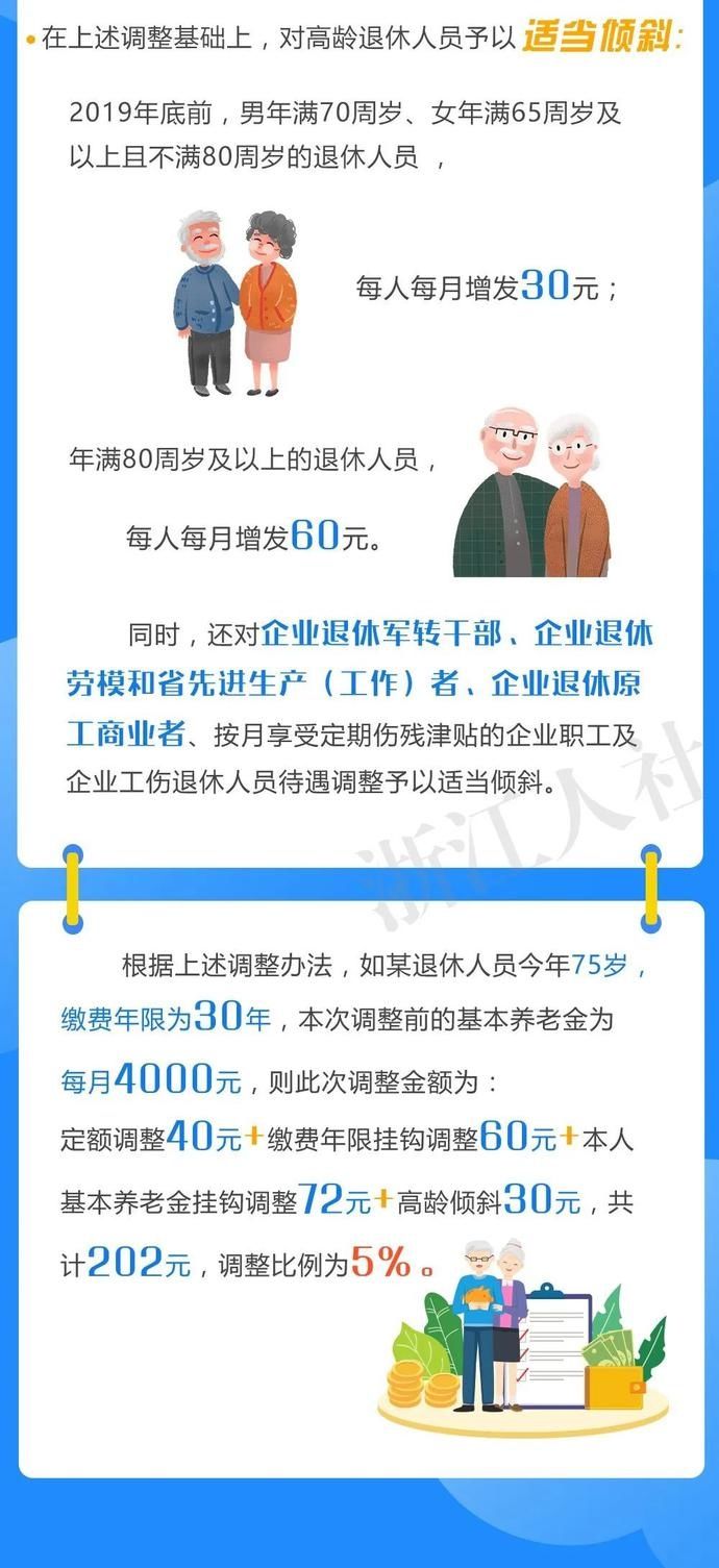 好消息|@余杭人 好消息！你每个月到手的这笔钱变多了！