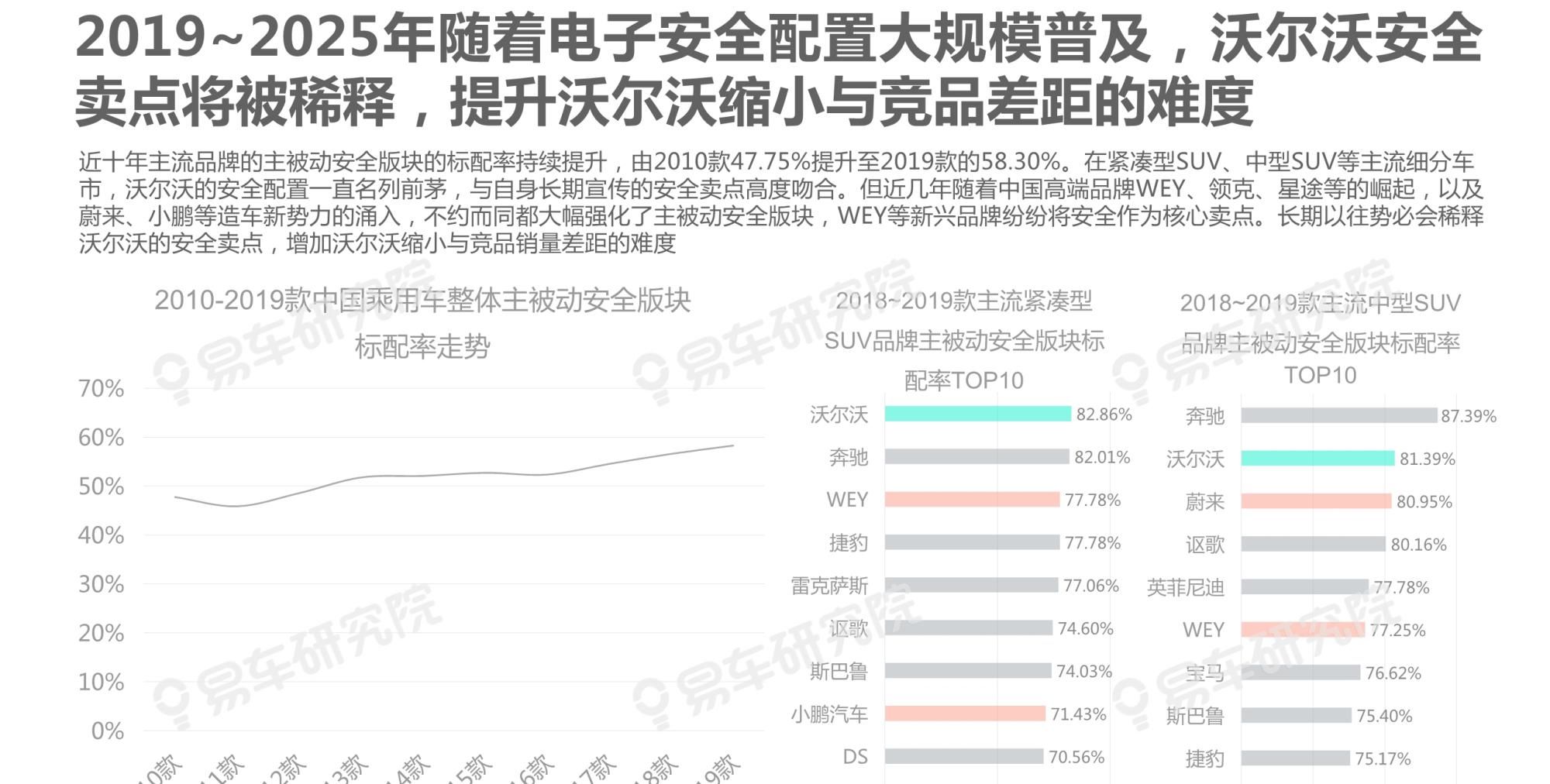  吉利|沃尔沃汽车市场竞争力分析报告2020：如何缩小与BBA的销量差距