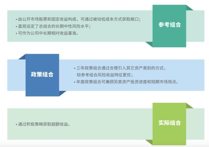  人民币|去年大赚近3000亿元 中国主权财富基金晒出年度“成绩单”