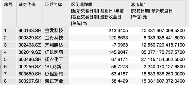 最严|最严“限塑令”来袭，利好这8只概念股，金发科技一年上涨2倍多