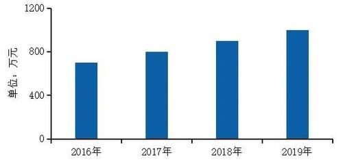 中国|2020中国房地产服务品牌排行榜