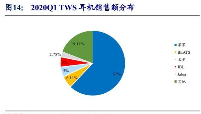  智能硬件|歌尔股份深度解析：TWS耳机放量引领增长，精密制造内功铸就成长