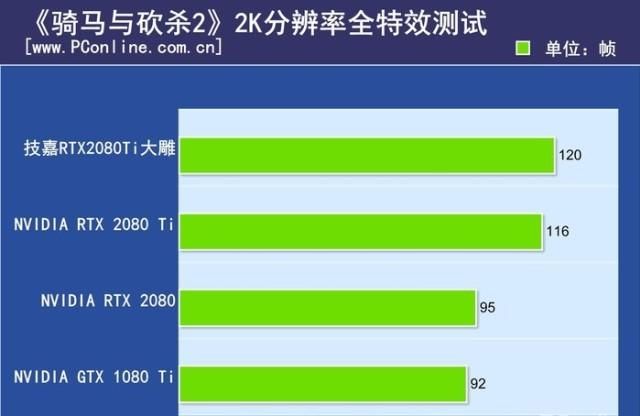  农企|不怪农企不努力 只恨老黄有高达 回顾N卡的近代发展史