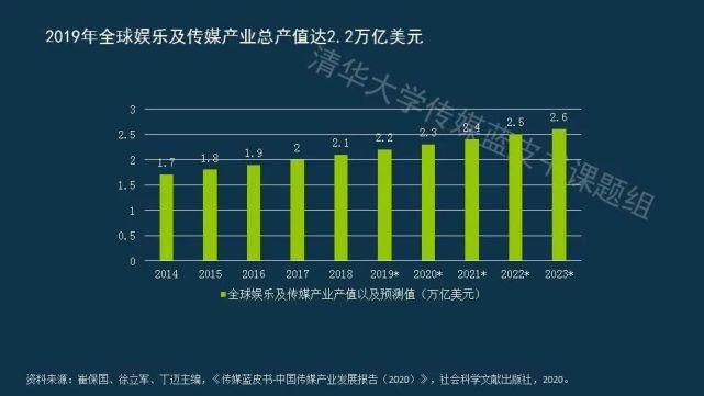  蓝皮书|传媒蓝皮书：传媒各领域呈现“视频化”和“直播化”趋势