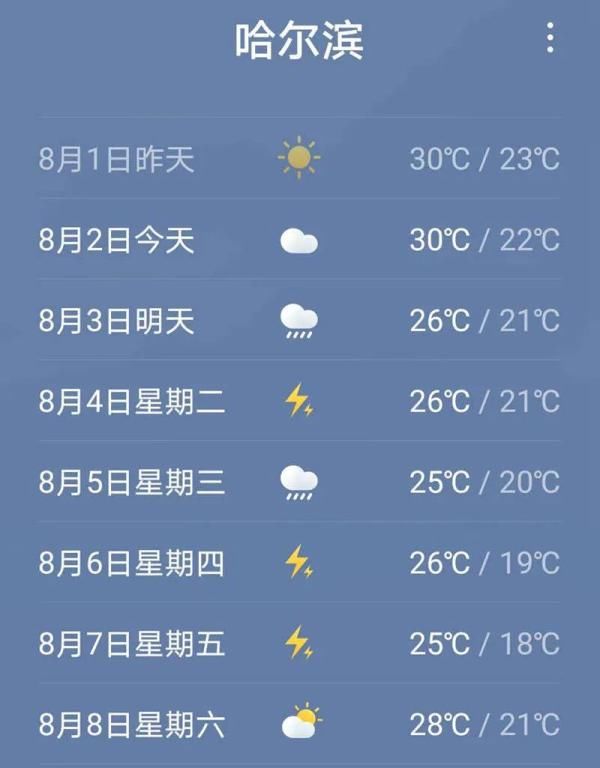 天气|黑龙江发布暴雨红色预警丨哈市气温明起降至“2字头”！