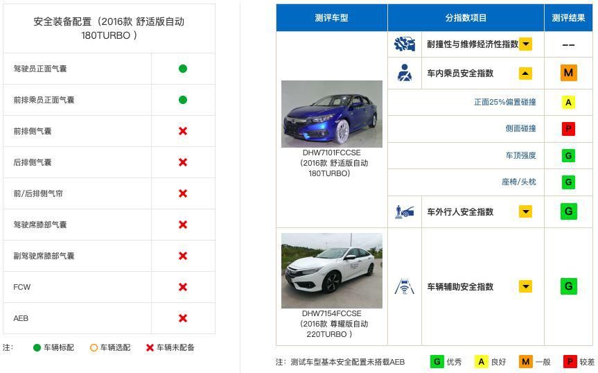  思域|又是思域！尾箱被撞没了，15秒事故造成2死2伤