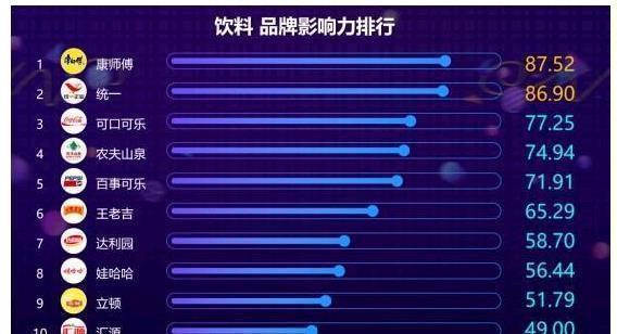 销量|继可口可乐之后,它以2700万瓶的日销量成为饮料行业的新宠,成功逆势而上