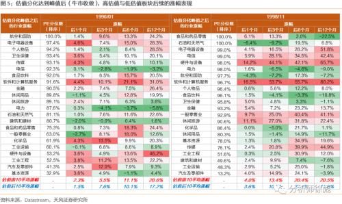  消化|天风策略：50年复盘 美股的诗和远方如何消化高估值？