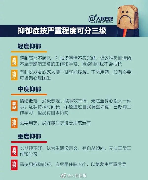 健康|瞬间热搜!大学生将做这项健康检测