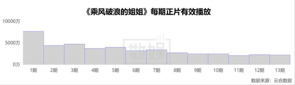 郑爽|暑期档综艺脱水:创造营、浪姐一泻千里,郑爽不糊果然有她的道理