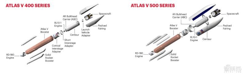  生命|NASA毅力号火星车发射！美国56年来首探火星生命，2020火星三杰齐了