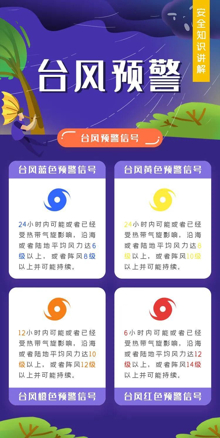  湾国际小区|痛心！台风天，女子连窗带人从11楼被吹落...…恶劣天气，如何防御？