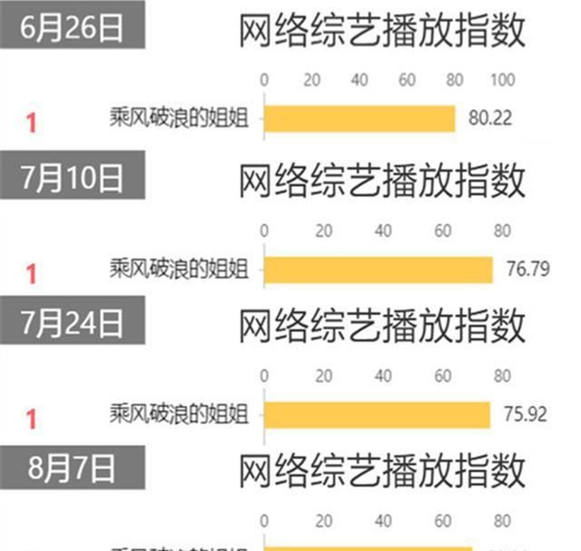  束缚|《乘风破浪的姐姐》：放开规则束缚后，爆款作品终于又出现了