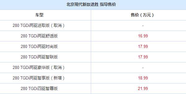  买不起|又降了，刚上市卖16.99万买不起，如今跌破12万，果断放弃本田CRV