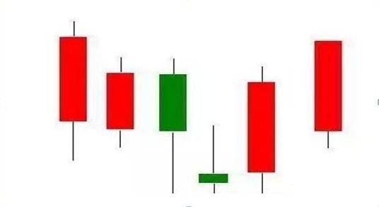  春天|“曙光初现”形态：下跌行情一旦出现，表明反转即将来临，股民的春天来了