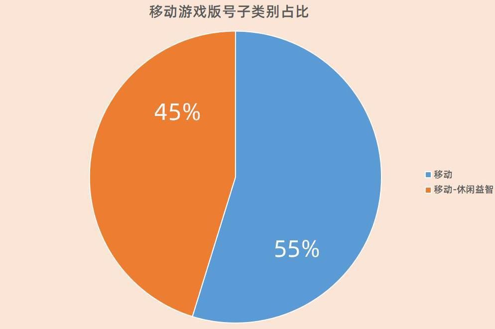 游戏行业|金口奖年度盘点：复盘2020年1117个版号后，我们发现了这些现象