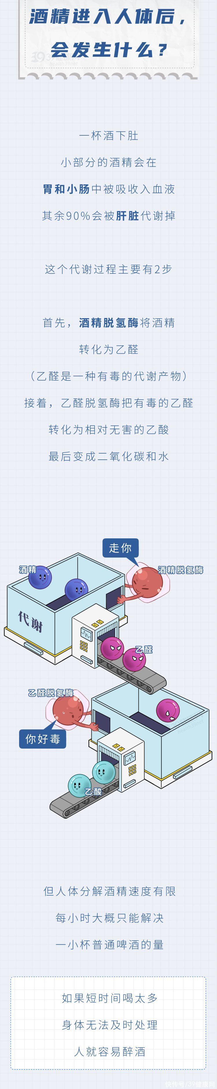 喝酒后脸上有4种颜色肝病(喝酒时，若脸上出现2种颜色，说明你的肝脏已经受损了)