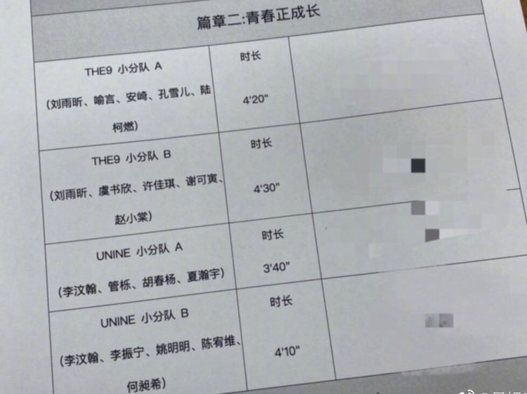  THE9|尖叫之夜确认取消！THE9成团活动泡汤，UNINE的舞台也没了，心疼