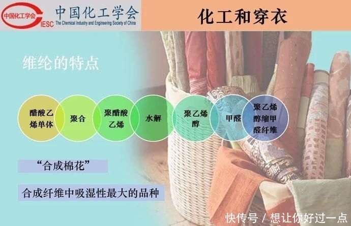 不该|【科普】化工和生活-吃化工的,穿化工的,用化工的,我们不该再骂化工了!