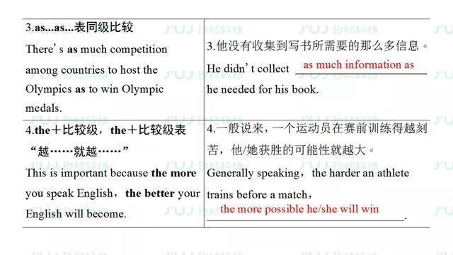  汇总|高中英语人教版备考复习必修2 Unit 2重难点汇总同步检测