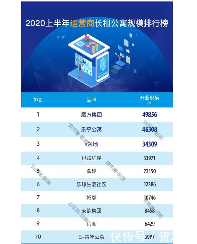 风口|长租公寓频发“爆雷”，是风口还是下一个 P2P？
