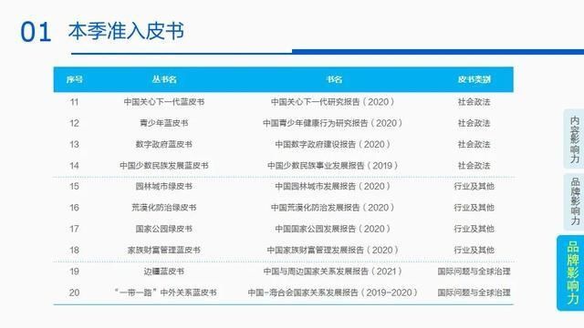 影响力|2020年第二季度皮书数据库影响力报告发布