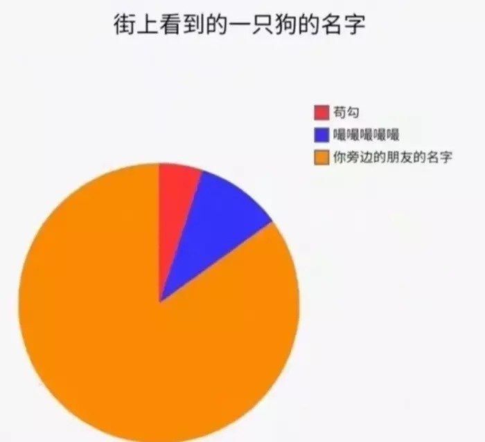 没输|“论家庭地位，我就从来没输过！”哈哈哈算不算给男人长脸了？