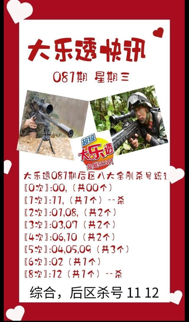 路过|重磅来袭：大乐透081期后区杀号，走过路过千万不要错过