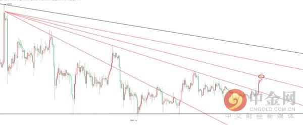  区块链|主流币打破格局 是停滞还是延续！