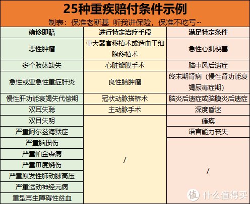 条款|看不懂条款,2步教你get关键点