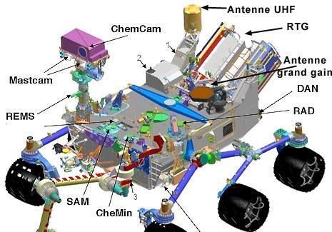  安装|国产火星车安装四块太阳能电池板, 背后是核能与太阳能的抉择