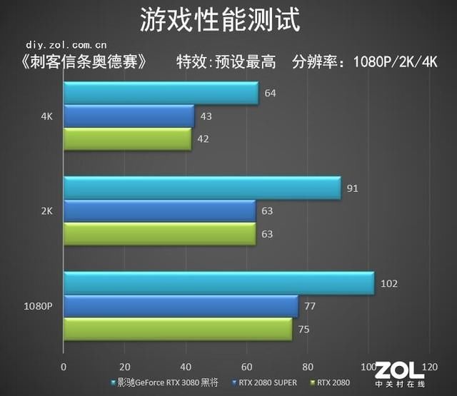 采用|影驰RTX 3080黑将首测 以“将”心铸枪魂