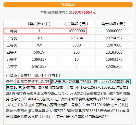 一等奖|来咯！双色球3注1000万一等奖投注方式大曝光