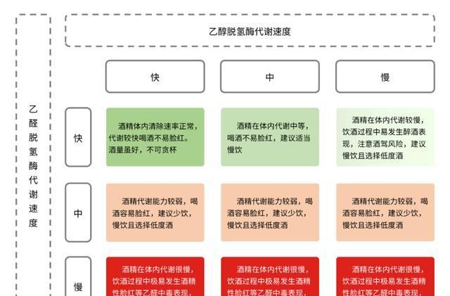  中毒|喝酒脸红竟然是因为中毒？！转给喝酒的朋友