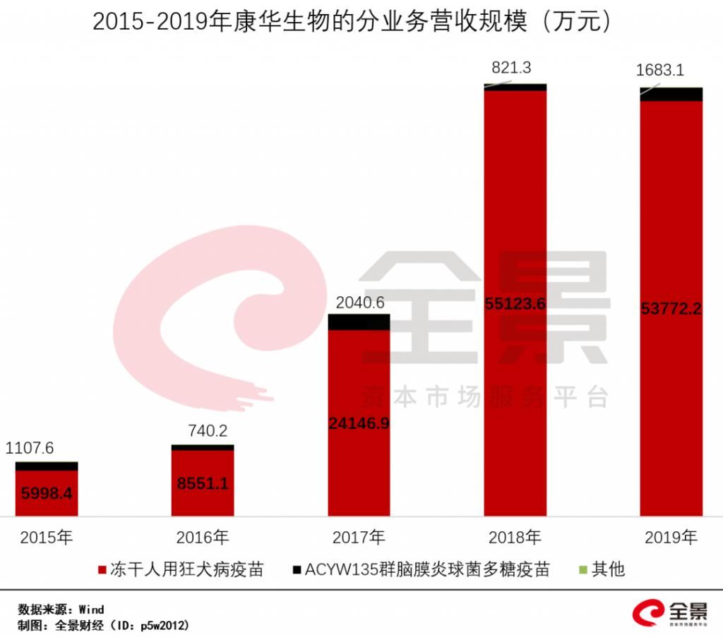  短短15|中一签赚16万！刚刚，2020年最赚钱的新股诞生：有人15天爆赚56亿