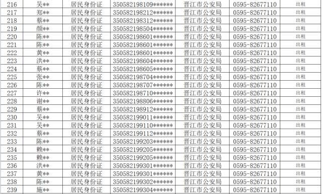 查处|从严查处！晋江公安通报！这710人将……