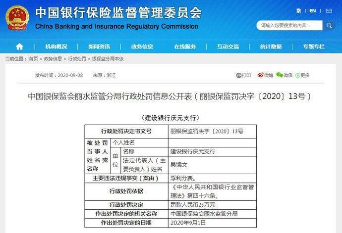 监督管理|因浮利分费，建行一支行被罚25万
