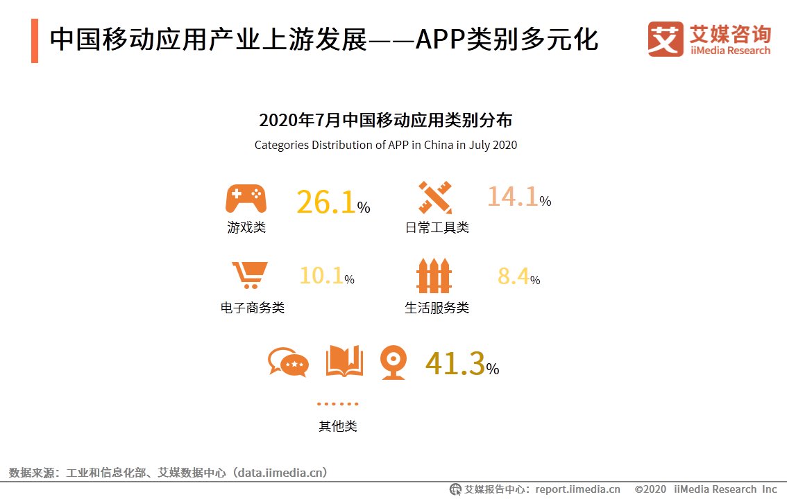 HMS|移动应用市场生态洞察报告：华为HMS系统有望成为新赛道