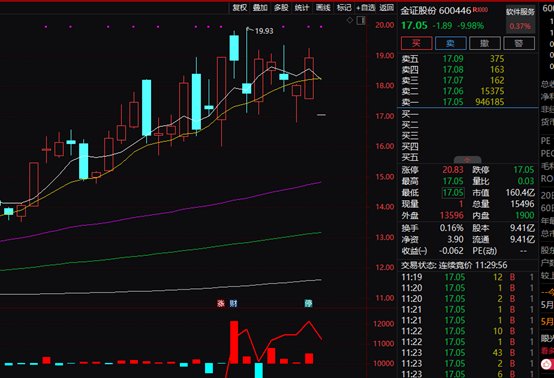 太突然！这股暴跌近40%，发生了什么？“BOSS直聘崩了”登上热搜，公司紧急回应