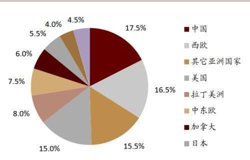  性剂市场规|中金公司：表面活性剂行业将由千亿市场规模 龙头崛起可期