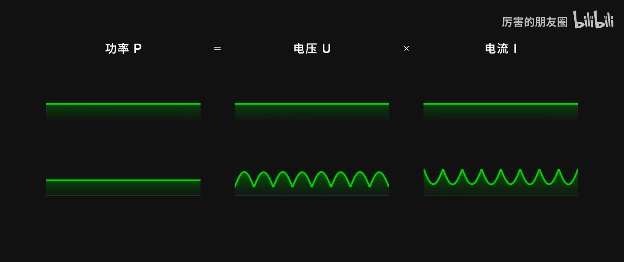 变小|氮化镓是如何让充电器变小的?