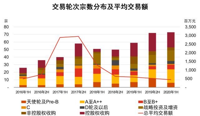 篇文章|上半年哪些物流领域最有“钱途”？普华永道的这篇文章做了解答