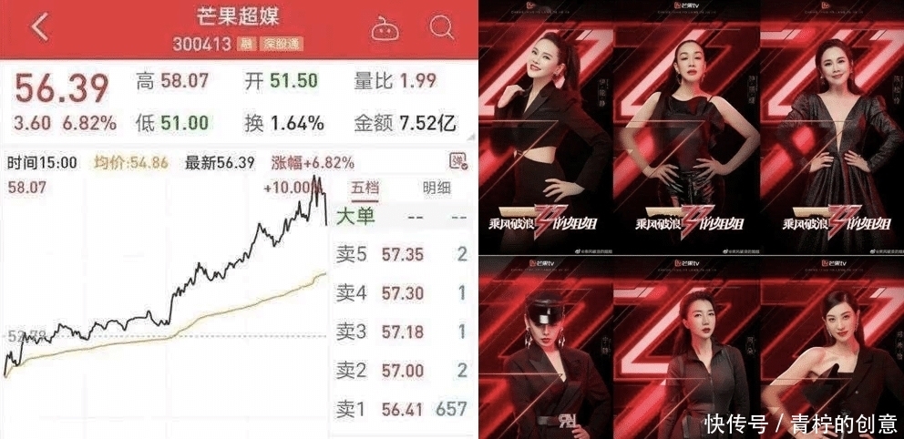 姐姐|《破姐》淘汰名单放出,离开的姐姐也是赢家,芒果市值破千亿大关