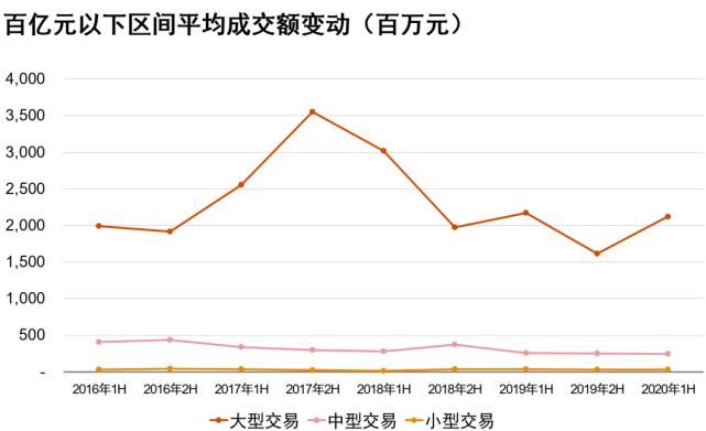 篇文章|上半年哪些物流领域最有“钱途”？普华永道的这篇文章做了解答