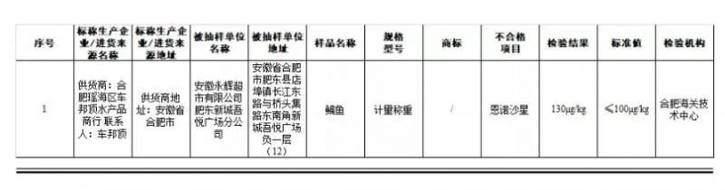 食品|食品抽检不合格 多家知名超市被曝光！