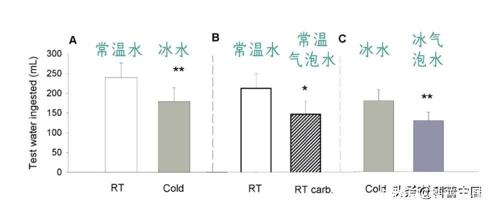 夏天喝什么冰水解渴(夏天喝什么最解渴？不是冰可乐，不是水，而是……)